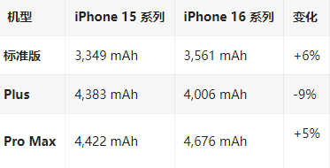 牟平苹果16维修分享iPhone16/Pro系列机模再曝光