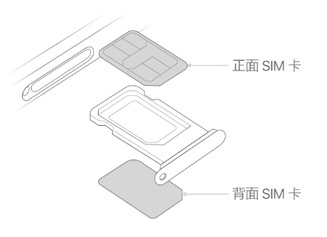 牟平苹果15维修分享iPhone15出现'无SIM卡'怎么办