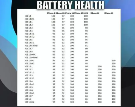牟平苹果手机维修分享iOS16.0.2值得升级吗 