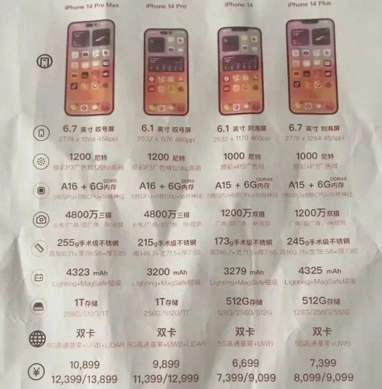 牟平苹果14维修分享苹果 iPhone 14 预售价现身 