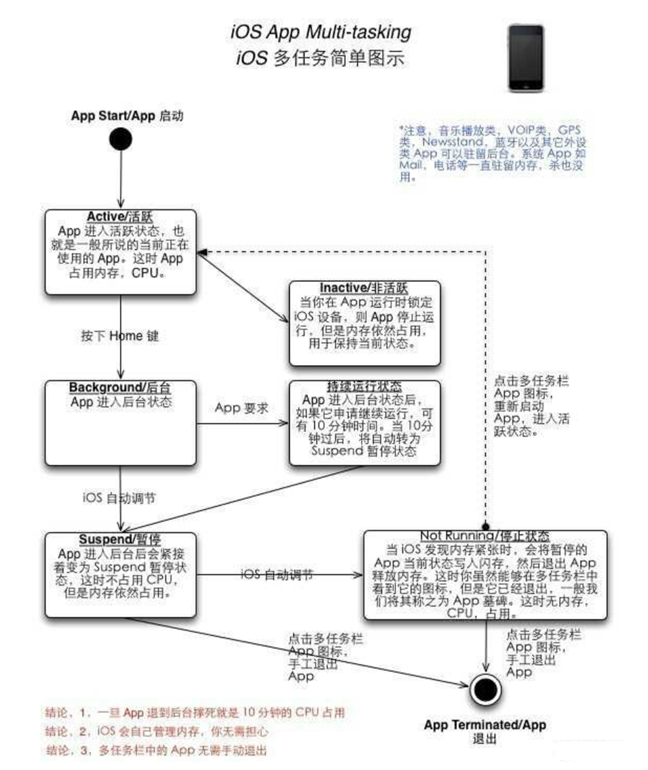 牟平苹果手机维修分享iPhone 为什么不加大内存 