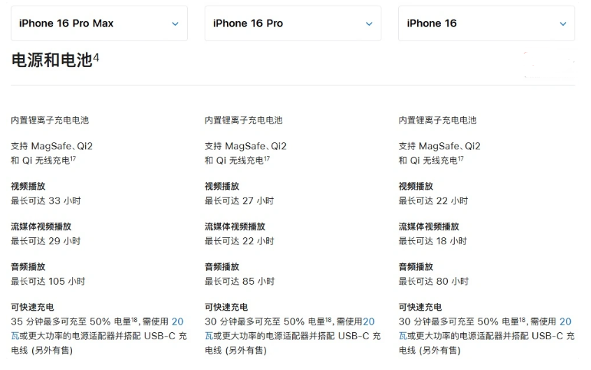 牟平苹果手机维修分享 iPhone 16 目前实测充电峰值功率不超过 39W 