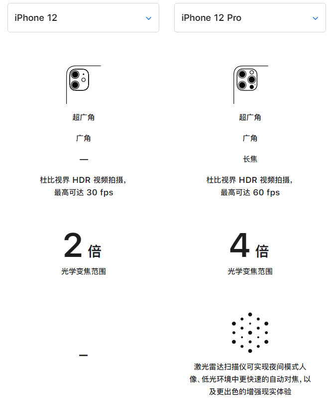 牟平苹果手机维修分享苹果 iPhone 12 与 iPhone 12 Pro 选哪款 